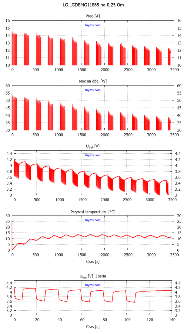 LG_LGDBMG11865_025_i