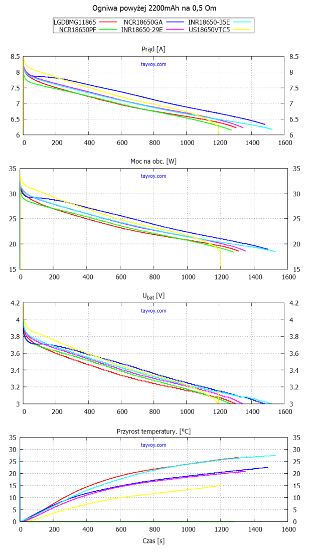 Porownanie_2200_na_05