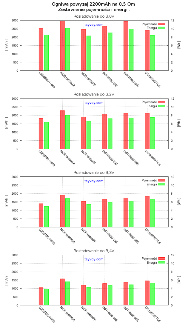 Porownanie_ogniw_mocy_na_025_34_do_30V
