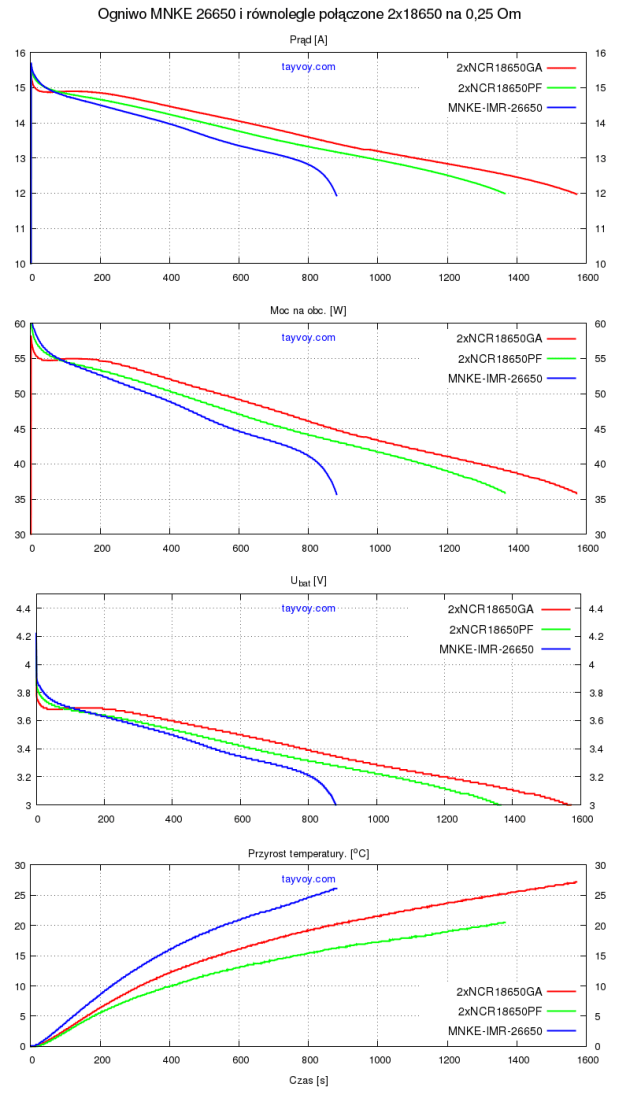 MNKE 26650_vs_2x18650