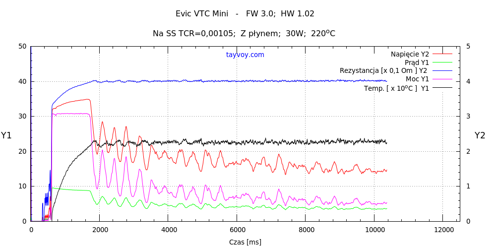 evic_ss_30_220_p_example