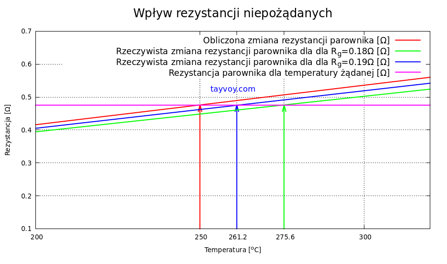 rezystancje_niepozadane_1