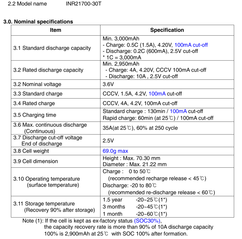 Parametry znamionowe